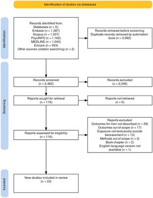Impacts of suicide bereavement on men: a systematic review